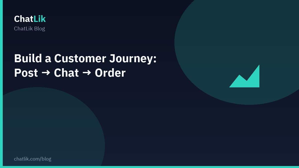 Build a Customer Journey: Post → Chat → Order