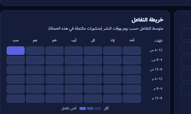 خريطة التفاعل حسب اليوم والساعة