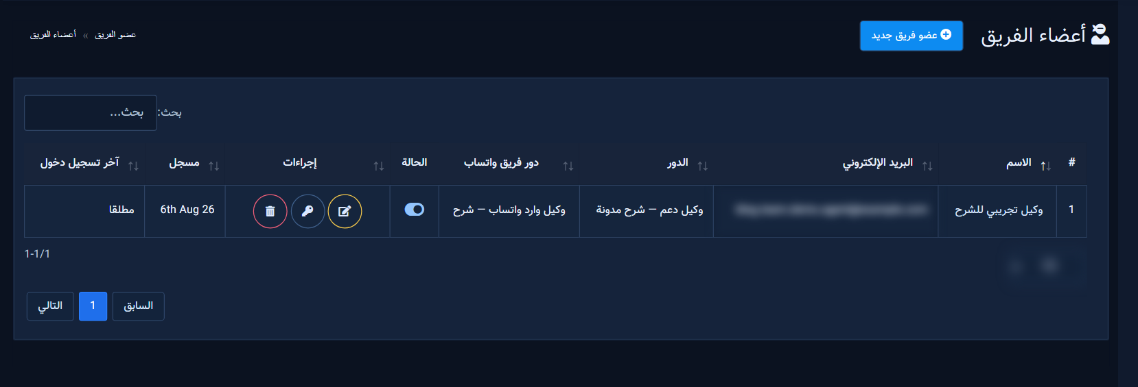 Edit, password, and delete actions beside status